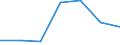 Flow: Exports / Measure: Values / Partner Country: World / Reporting Country: Slovakia