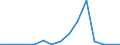 Handelsstrom: Exporte / Maßeinheit: Werte / Partnerland: World / Meldeland: Sweden