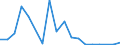 Flow: Exports / Measure: Values / Partner Country: World / Reporting Country: United Kingdom