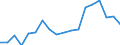 Flow: Exports / Measure: Values / Partner Country: World / Reporting Country: USA incl. PR. & Virgin Isds.