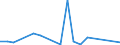 Flow: Exports / Measure: Values / Partner Country: Belgium, Luxembourg / Reporting Country: France incl. Monaco & overseas