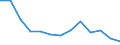 Flow: Exports / Measure: Values / Partner Country: Belgium, Luxembourg / Reporting Country: Italy incl. San Marino & Vatican