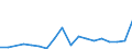 Flow: Exports / Measure: Values / Partner Country: Belgium, Luxembourg / Reporting Country: Spain