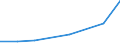 Flow: Exports / Measure: Values / Partner Country: China / Reporting Country: Germany