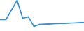 Flow: Exports / Measure: Values / Partner Country: Netherlands / Reporting Country: Australia