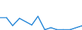 Flow: Exports / Measure: Values / Partner Country: Netherlands / Reporting Country: Belgium