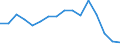 Flow: Exports / Measure: Values / Partner Country: Netherlands / Reporting Country: France incl. Monaco & overseas