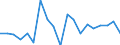 Flow: Exports / Measure: Values / Partner Country: Netherlands / Reporting Country: Germany