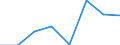 Flow: Exports / Measure: Values / Partner Country: Netherlands / Reporting Country: Greece