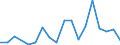 Flow: Exports / Measure: Values / Partner Country: Netherlands / Reporting Country: Turkey