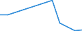 Flow: Exports / Measure: Values / Partner Country: Netherlands / Reporting Country: United Kingdom