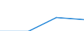 Flow: Exports / Measure: Values / Partner Country: India / Reporting Country: Japan