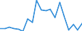 Handelsstrom: Exporte / Maßeinheit: Werte / Partnerland: USA excl. PR. & Virgin Isds. / Meldeland: Australia