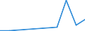 Flow: Exports / Measure: Values / Partner Country: USA incl. Puerto Rico / Reporting Country: Mexico