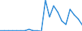 Flow: Exports / Measure: Values / Partner Country: World / Reporting Country: Austria