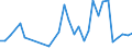 Flow: Exports / Measure: Values / Partner Country: World / Reporting Country: Hungary