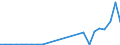 Flow: Exports / Measure: Values / Partner Country: World / Reporting Country: Slovakia