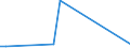 Flow: Exports / Measure: Values / Partner Country: USA incl. Puerto Rico / Reporting Country: Canada