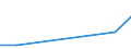 Handelsstrom: Exporte / Maßeinheit: Werte / Partnerland: New Zealand / Meldeland: Australia