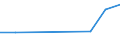 Flow: Exports / Measure: Values / Partner Country: Thailand / Reporting Country: United Kingdom