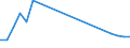 Flow: Exports / Measure: Values / Partner Country: World / Reporting Country: Germany