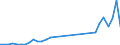 Flow: Exports / Measure: Values / Partner Country: World / Reporting Country: Mexico