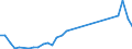 Flow: Exports / Measure: Values / Partner Country: World / Reporting Country: Netherlands