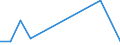 Flow: Exports / Measure: Values / Partner Country: World / Reporting Country: New Zealand