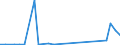 Flow: Exports / Measure: Values / Partner Country: World / Reporting Country: Spain