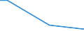 Flow: Exports / Measure: Values / Partner Country: Nauru / Reporting Country: Australia