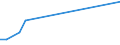 Flow: Exports / Measure: Values / Partner Country: New Zealand / Reporting Country: Australia