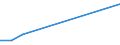 Flow: Exports / Measure: Values / Partner Country: Samoa / Reporting Country: New Zealand