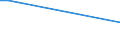 Flow: Exports / Measure: Values / Partner Country: Japan / Reporting Country: Australia