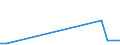 Flow: Exports / Measure: Values / Partner Country: Germany / Reporting Country: Belgium