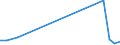 Flow: Exports / Measure: Values / Partner Country: Germany / Reporting Country: France incl. Monaco & overseas