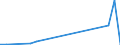 Flow: Exports / Measure: Values / Partner Country: Germany / Reporting Country: Italy incl. San Marino & Vatican