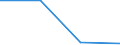 Flow: Exports / Measure: Values / Partner Country: Germany / Reporting Country: Spain