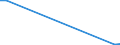 Flow: Exports / Measure: Values / Partner Country: Netherlands / Reporting Country: Spain