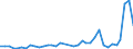 Flow: Exports / Measure: Values / Partner Country: World / Reporting Country: Australia