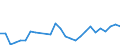 Flow: Exports / Measure: Values / Partner Country: World / Reporting Country: Austria