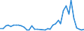 Flow: Exports / Measure: Values / Partner Country: World / Reporting Country: Denmark