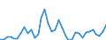 Flow: Exports / Measure: Values / Partner Country: World / Reporting Country: France incl. Monaco & overseas