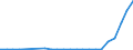 Flow: Exports / Measure: Values / Partner Country: World / Reporting Country: Luxembourg