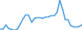 Flow: Exports / Measure: Values / Partner Country: World / Reporting Country: Mexico