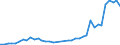 Flow: Exports / Measure: Values / Partner Country: World / Reporting Country: Netherlands