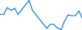 Flow: Exports / Measure: Values / Partner Country: World / Reporting Country: Slovakia