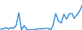 Flow: Exports / Measure: Values / Partner Country: World / Reporting Country: Sweden