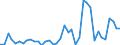 Handelsstrom: Exporte / Maßeinheit: Werte / Partnerland: World / Meldeland: Switzerland incl. Liechtenstein