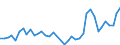 Flow: Exports / Measure: Values / Partner Country: World / Reporting Country: United Kingdom