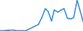 Flow: Exports / Measure: Values / Partner Country: Sri Lanka / Reporting Country: Germany